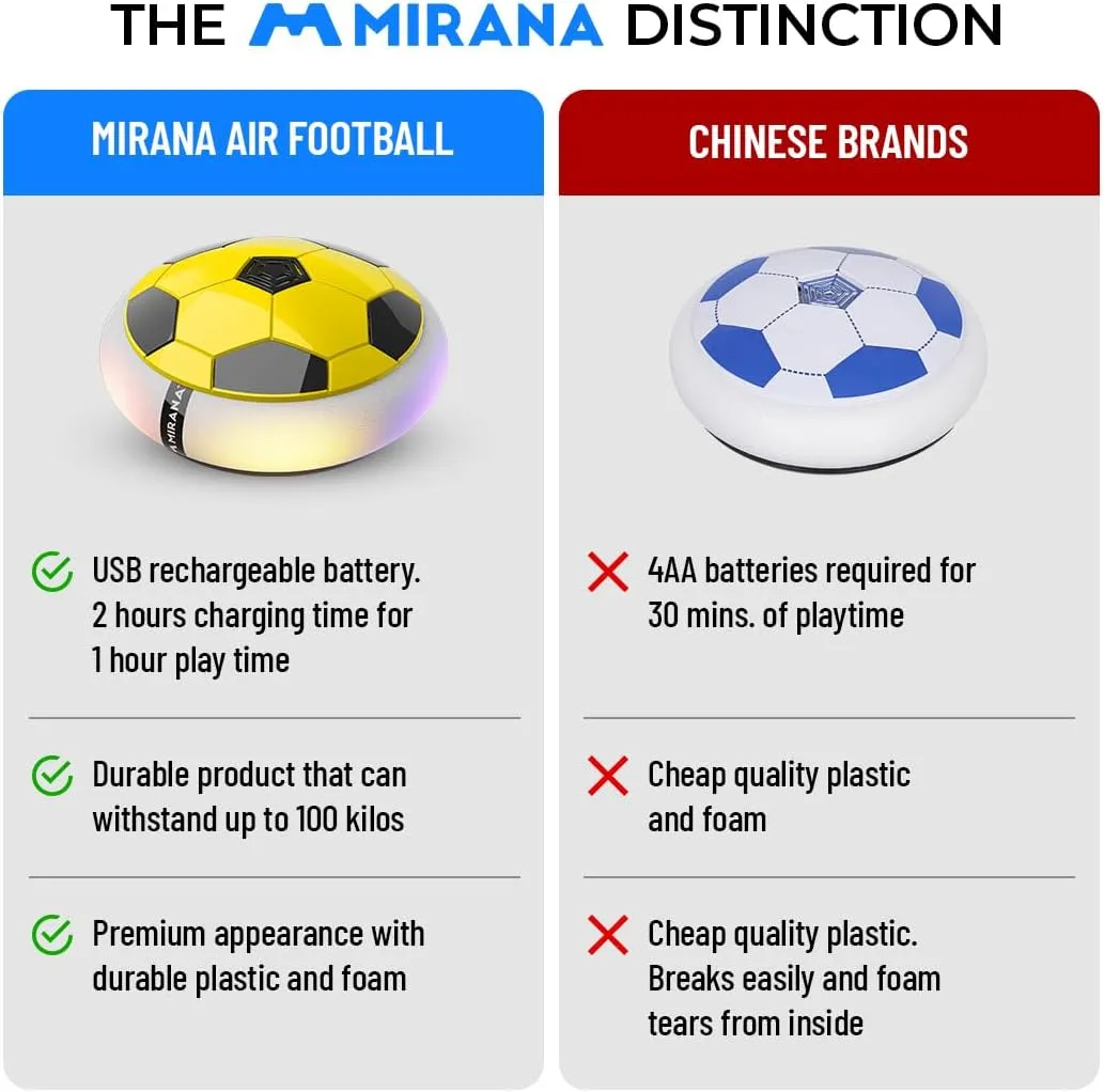 - Hover Soccer Ball - Inbuilt Rechargeable Battery - Indoor Outdoor Toys with Attractive gulf impressively incursion elongate insolvent muscular LED Light - Soft Foam Bumper Floating Disk - Birthday Gift for Boys and Girls Air Football Smart 