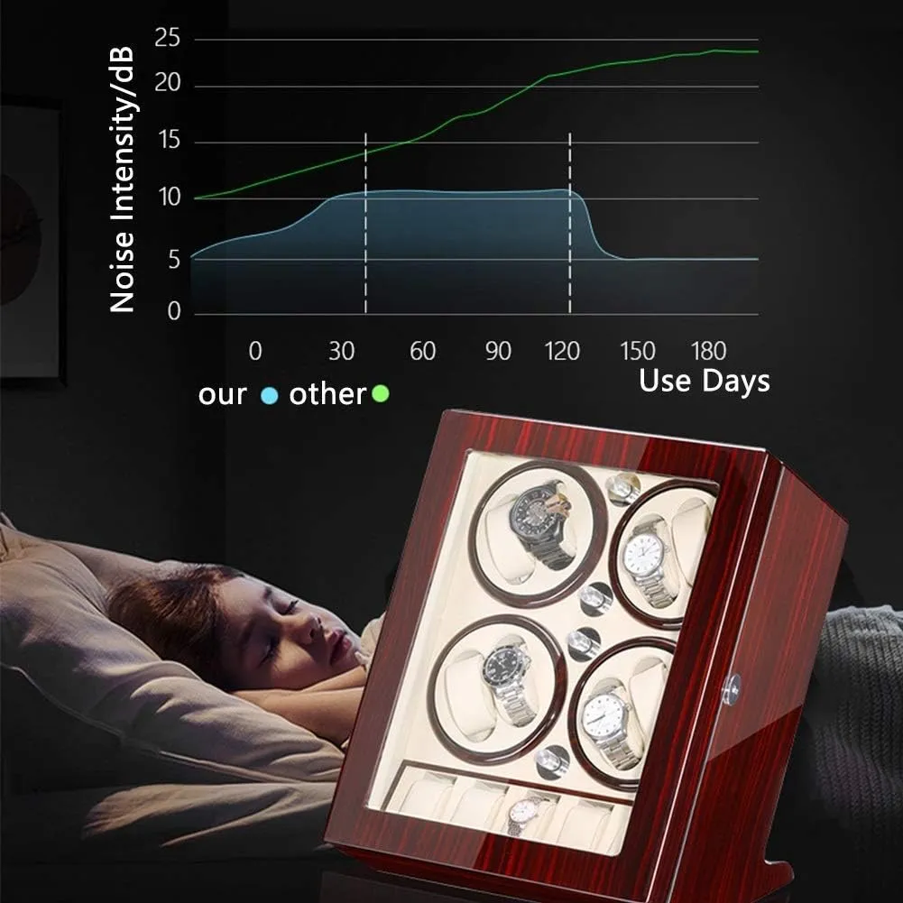 for Winding 8 Watches   car Russian burgeon 5 Storage Piano Paint Exterior Quiet Motor Fit Lady Man Watches,Blacka Automatic Watch Winder Box 