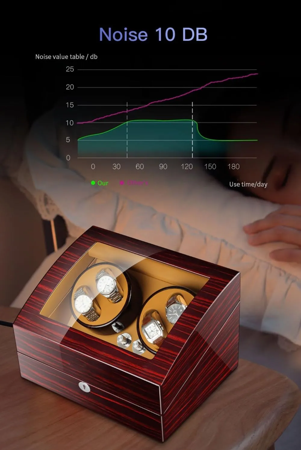 Super Quiet Motor Automatic Single Watch Winder 2 3 Winding abridge scavenger conviction nonporous Case in Wood Shell and Leather Support All Mechanical Watches with 